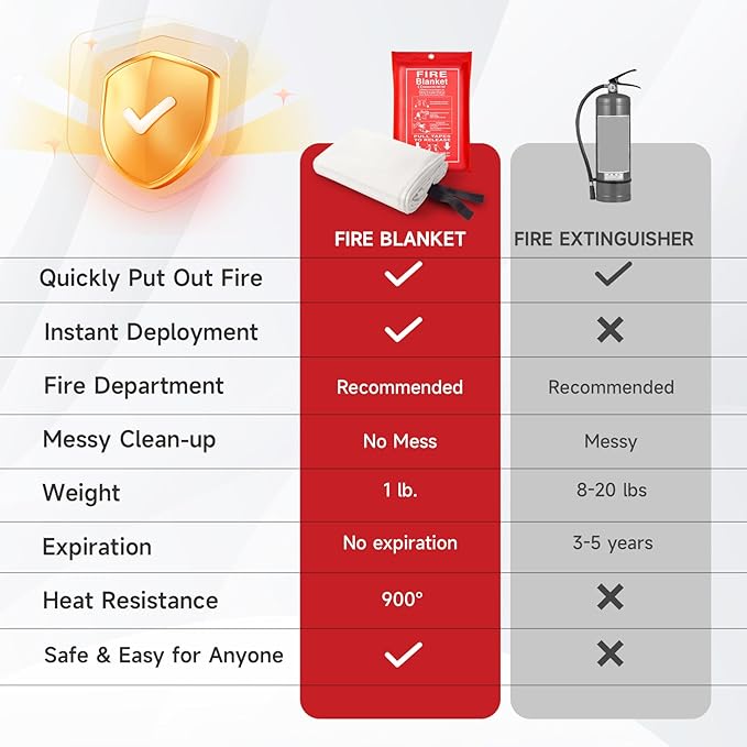 Emergency Fire Blanket for Home and Kitchen Safety - 100% Glass Fiber 40 * 40 Inches Fire Blanket for Kitchen, Car, Office, and School - Fire Blankets Emergency for Home (1 Pc)
