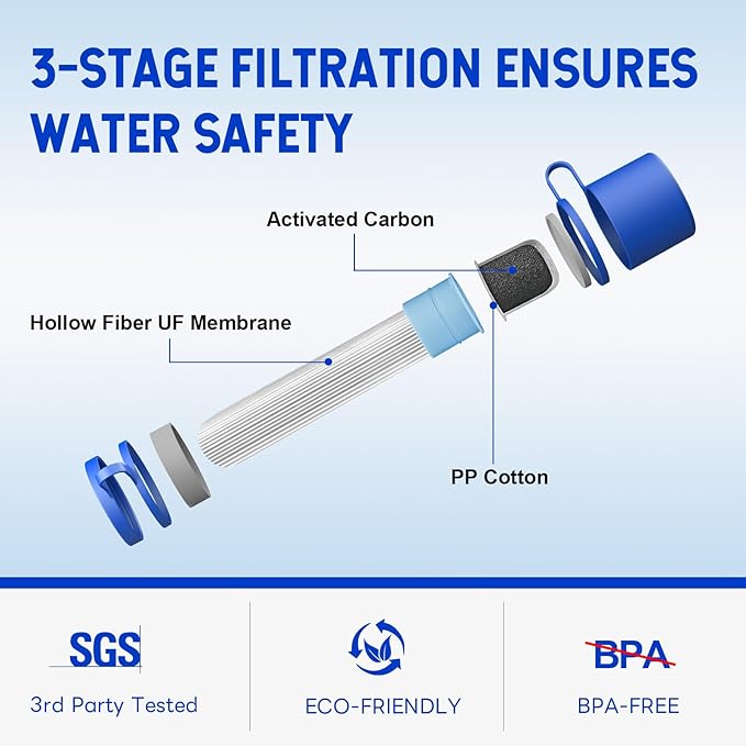 Greeshow Original Replace Filter Cartridge, Ultrafiltration Membranes and Activated Carbon for GS-28H1 Portable Water Filter Straw, 1 Pack