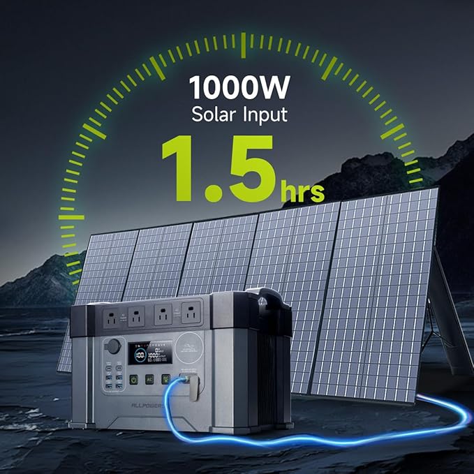 ALLPOWERS S2000 PRO 2400W(4000W peak)/1451Wh portable power station,4x2400W AC Outlets,solar generator,MPPT 1000W Max,UPS<15ms,electric generator for Home Backup,RV,Camping or Outdoor Use