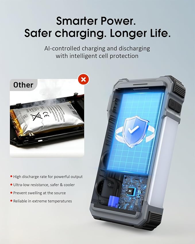 Solar Power Bank 44400 mWH, 45W Fast Charging with 4 Built-in Cables & Car Battery Jumper Starter Portable, 12V Battery Booster Pack with Smart Display,Gift for Men, Gray