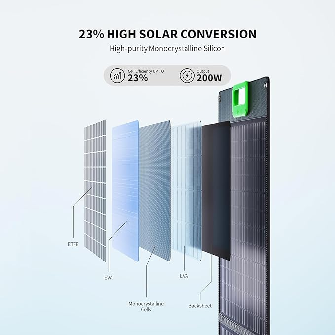 100W Portable Solar Panel for Power Station Generator, 23.5% High Efficiency ETFE 18V Foldable Solar Charger for Outdoor Camping RV Offgrid