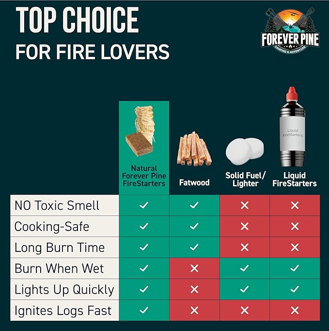 Fire Starter Cubes, 160 pcs - Value Pack - Firestarter Squares for Fireplace, Fire Pit, Wood Stove, BBQ, Charcoal, Pellets, Logs, Sticks Ignition - Natural, Odorless & Waterproof, Indoor & Outdoor