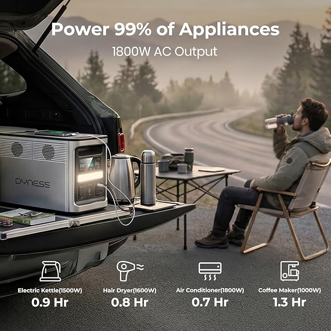 DYNESS 1536Wh Portable Power Station, 1800W Solar Generator with UPS, APP Control, 50 Min to 80% Fast Charging, LiFePO4 Battery, Quiet Backup Power for Home, Camping, RV