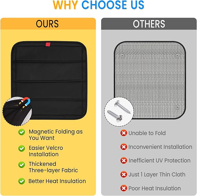 funomo Magnetic RV Window Shade, 16 ¼" (L) x 16 ¼" (W), Foldable Magnet RV Blackout Ventilation Cover, UV Rays Protection Camper Trailer Fan Vent Cover, Waterproof Thickened Oxford Fabric (Black)