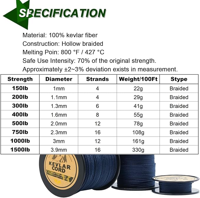 9KM DWLIFE Blue Kevlar Cord – Ultra-Strong, Lightweight & Abrasion-Proof Survival Rope for Camping, Tactical Gear, Hammock Ridgeline, Trip Wire