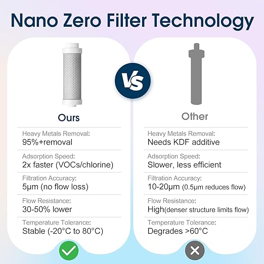 VSITOO 25oz Insulated Stainless Steel Filtered Water Bottle for Travel and Everyday Use，5-Stage 0.01μm Ultra-strong Filtration，Reusable，Improves Taste，for Hiking, Cycling, Gym & Outdoor Use，Black