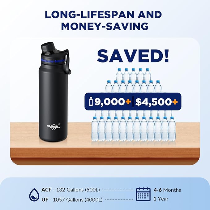 Membrane Solutions C3 Filtered Water Bottle, 32oz Stainless Steel Water Bottle with Replaceable UF+ACF Filter Cartridge, Portable Water Filter, Travel, Hiking & Camping for Drinking Water