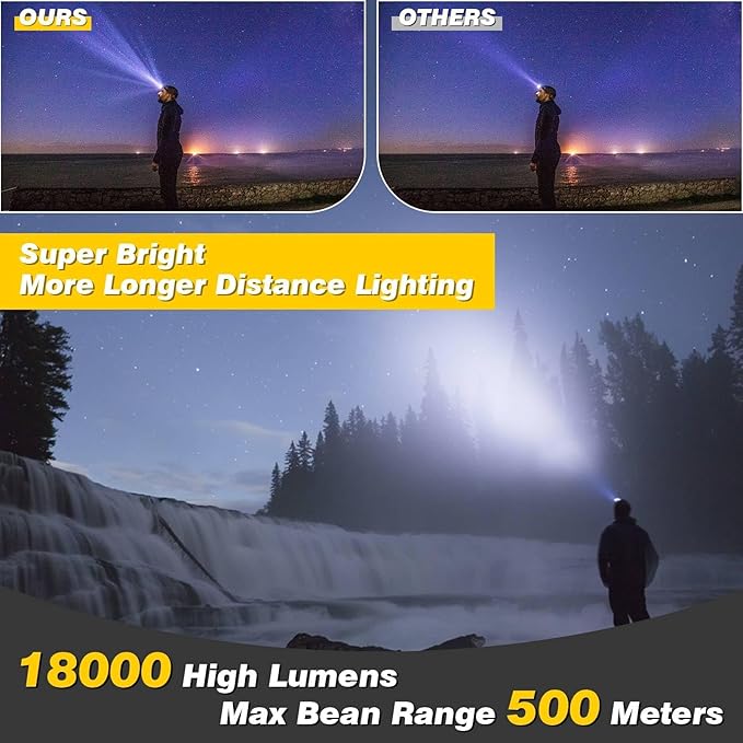 Elmchee Rechargeable Headlamp,18000 Lumen Bright 8 Led Head Lamp, 16 Modes Adjustable Motion Sensor Headlight with Red Light, Waterproof Head Flashlight for Outdoor Hiking Camping Blue