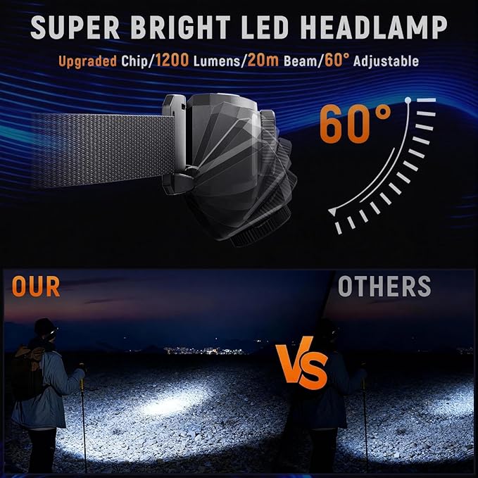 Upgraded Headlamp Rechargeable, Ultra Bright Headlight Flashlight with White Red Light, Motion Sensor Head Lights for Forehead, 6 Modes Head Lamp for Outdoor Camping Running Waterproof (2, Pink)