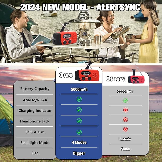 18500mWh Weather Emergency Radio, Portable Solar AM/FM/NOAA Hand Crank Radio, Cell Phone Charger with SOS, 1W LED Flashlight, Headphone Jack, Power for Emergency Preparedness (5000mAh Red)