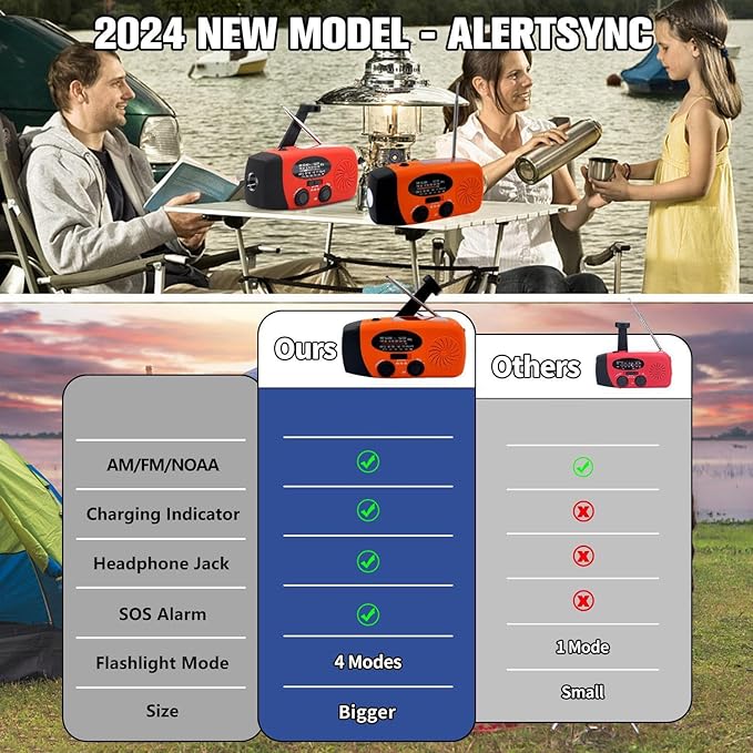7400mWh Weather Emergency Radio, Portable Solar AM/FM/NOAA Hand Crank Radio, Cell Phone Charger with SOS, 1W LED Flashlight, Headphone Jack, Power for Emergency Preparedness (2000mAh Orange)