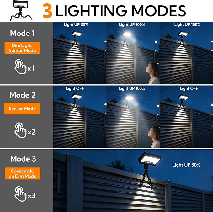 VZZNN 4 Pack Solar Motion Sensor Lights Outdoor, Flexible Octopus Tripod Security Lights, IP65 Waterproof with USB-C Charging, 600LM for Camping, Fence, Patio, Garden
