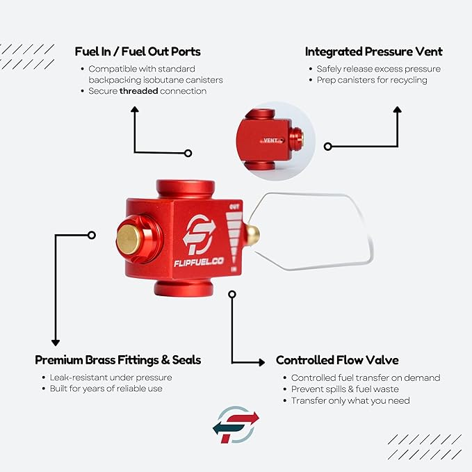 FlipFuel Fuel Transfer Device for Backpacking & Camping – Isobutane Canister Refill Adapter with Flow Control Valve