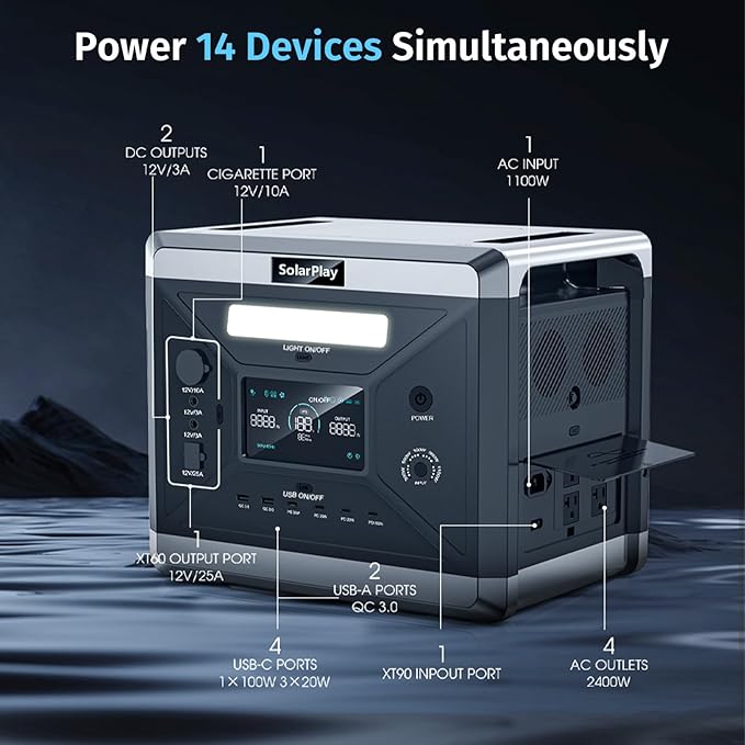 SolarPlay 2400W/2160Wh Portable Power Station, Solar Generator with 4 AC Outlets (4800W Peak), Power Station for Emergency Home Backup, Camping, Outdoor Battery Backup