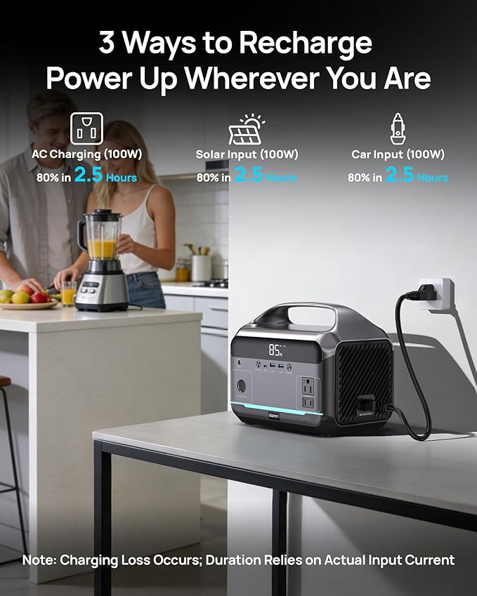 Portable Power Station, 288Wh (90,000mAh) LiFePO4 Battery, 350W (600W Peak) Power Bank with AC Outlet, Mini Solar Generator 7-Port Design, 2.1Hrs Fast Charing for Emergency, Hurricane (Solar Optional)