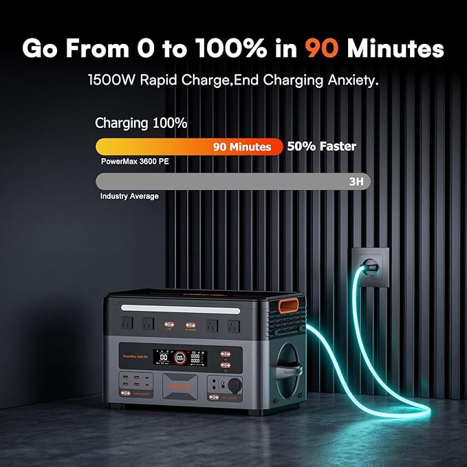 OSCAL 3600W Portable Power Station PowerMax 3600 PE with 2x400W Solar Panel, 2016Wh Solar Generator, 1500W AC Charging, LiFePO4 Battery Power Station for Home Use, Camping, RV, Emergency