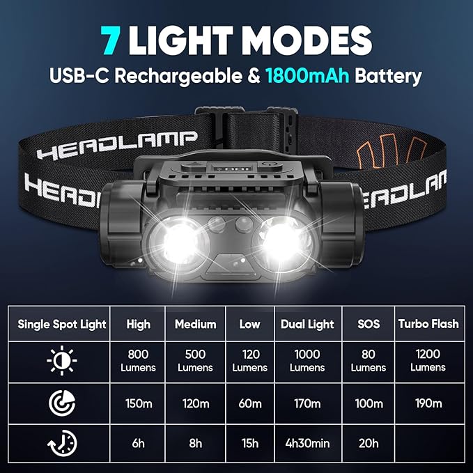 Rechargeable LED Headlamp, 2-Pack Super Bright Head lamp with Motion Sensor, 45° Adjustable Head Lights for Forehead Hard Hat, 7 Modes Waterproof Camping HeadLamps for Adults Kids