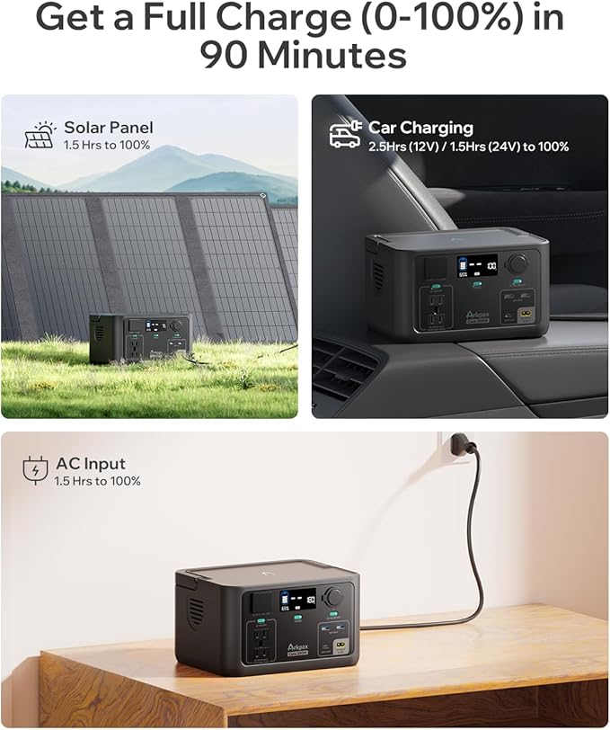 Core 300W Portable Solar Power Generator – 192Wh LiFePO4 Battery, 600W Peak Power | 1.5H Quick Charging, Solar Ready | Perfect for Camping, Travel, Home Emergency Backup