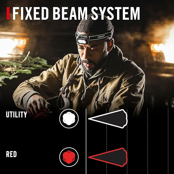 Coast RL10R 750 Lumen Rechargeable LED Headlamp with Variable Light Control and Rear Safety Signal