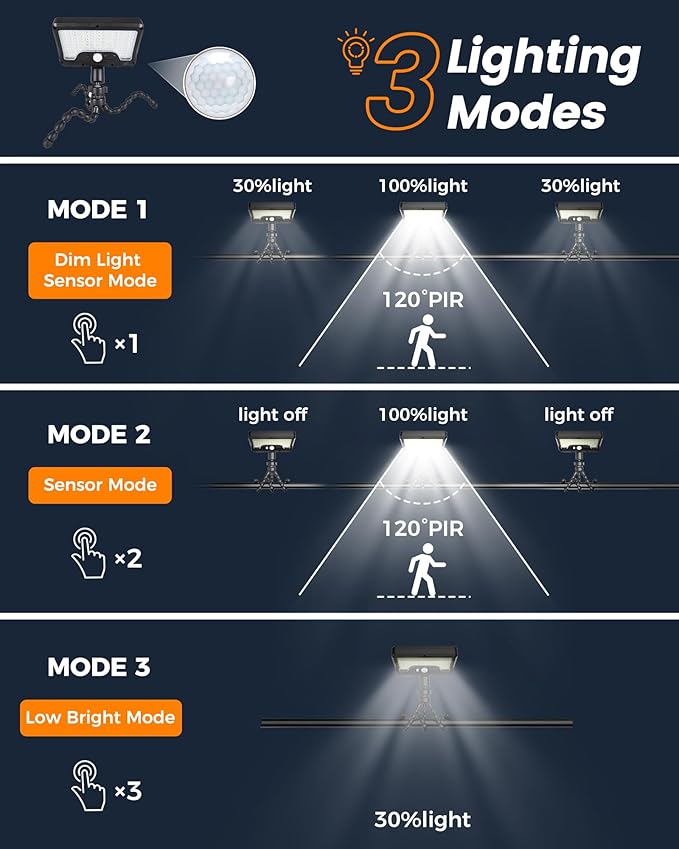 Motion Sensor Outdoor Lights with Flexible Octopus Tripod - 600LM Solar Sercurity Lights Waterproof, Dual Charging Solar Ourdoor Light for Camping,Fence, Patio (1, Black(6000K)