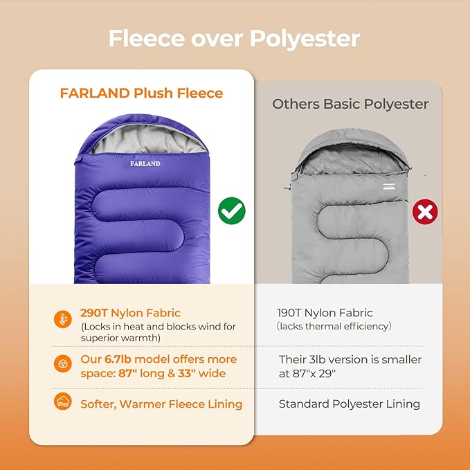 FARLAND Sleeping Bag for Adults, Cold Weather & Warm Plush Fleece-Lined Interior - Portable Waterproof Windproof with Compression Sack for Camping Hiking Traveling Indoor & Outdoor