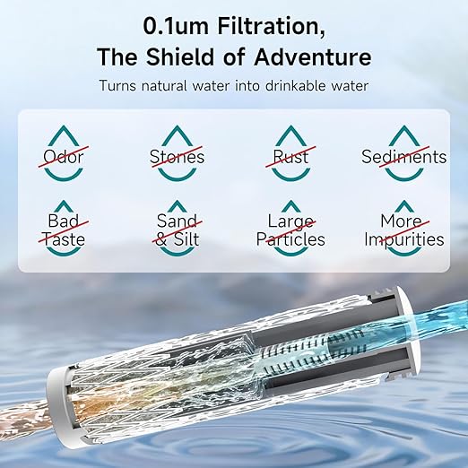 Nawaza Portable Electric Water Filter - 0.01 Micron Outdoor Camping Water Purifier for Hiking, Camping Water Filtration System Survival,Travel and Emergency (Grey)