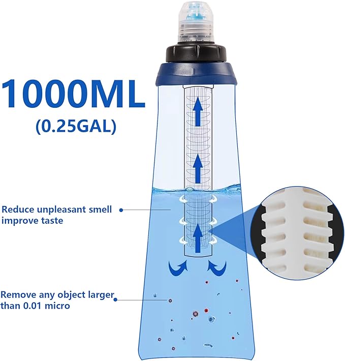 Portable 1.0L Water Fiter, Outdoor Water Filter Backpacking, Collapsible Hiking Water Filter, Water Filter Camping，Water Backpack For Travrling（Blue）