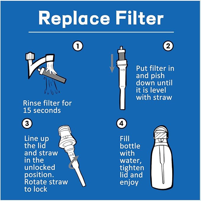 2-in-1 Replacement Kit Compatible with Brita Filter Water Bottles: 2 Filters & 2 Silicone Mouthpieces - Fits 20oz/32oz Stainless Steel & 26oz/36oz Plastic Bottles - BPA-Free Bite Valves