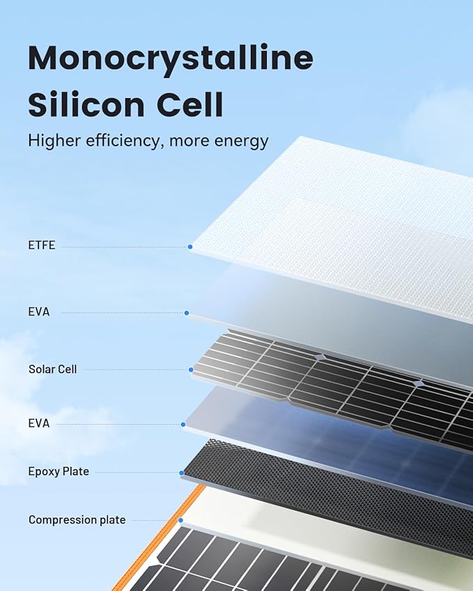 100W Portable Solar Panel for Power Station, 19.8V Foldable Solar Charger with DC/XT60/Anderson Cable & QC3.0 USB Outputs, 23% High Efficiency IP65 Waterproof 2 Kickstands for Outdoor Camping RV Trip