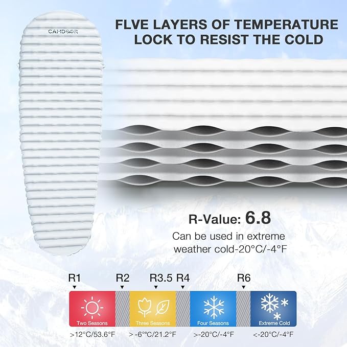 Insulated Sleeping Pads - Lightweight Sleeping Pad for Camping, 6.8 R-Value Upgraded Compact Camping Air Mattress for Backpacking, Hiking
