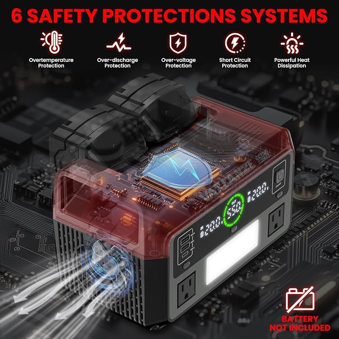 550W Power Inverter for Milwaukee, DC 20V to AC 110V Pure Sine Wave, Portable Power Station with 2 USB Ports & 1 AC Outlet & 1 Type-C Fast Charging, Battery Adapter with LED, Battery Not Included