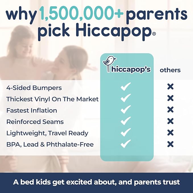 Hiccapop Inflatable Toddler Travel Bed with Safety Bumpers [4-Sided], Portable Toddler Bed for Kids, Toddler Air Mattress, Kids Air Mattress - Grey