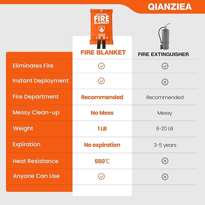 Fire Blanket for Emergency Safety, Protective Flame Resistant Cover,2-Pack