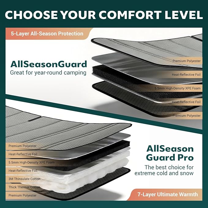 Extra-Thick Windshield Cover for Mercedes-Benz Sprinter 2007-2026 NCV3/VS30, Insulated Blackout Sunshade with XPE Foam & Thinsulate Cotton, Extended Edge Fit, AllSeasonGuard Pro