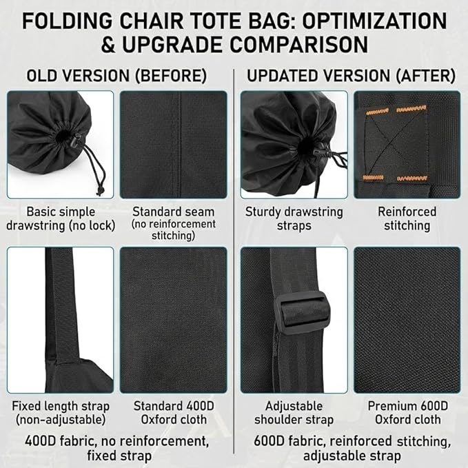 FAIR WIND Padded Camping Chair 500LBS Capacity Heavy Duty Oversized Folding Chair for Heavy People Portable Lawn Chair with Adjustable Lumbar Support, Cooler Bag & Cup Holder for Outdoor, Beach