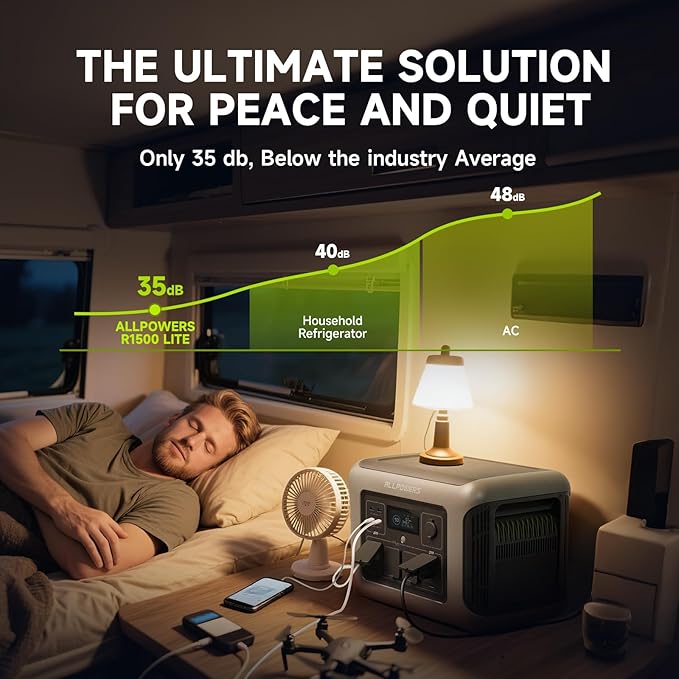 ALLPOWERS R1500 LITE Power Station with 200W Solar Panel, 1056Wh LFP, Full Charge in 1 Hour, 1600W (3200W Peak) Solar Generator, 15ms UPS for Emergency Power Supply, Power Outages, and Camping