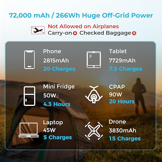 Renogy 72000mAh 266Wh 12v Power Bank with 60W PD, CPAP Battery for Camping, High Capacity Large Camping Power Bank with USB-C DC Wireless Charging & Flashlight, Backup Power Supply for Starlink Mini