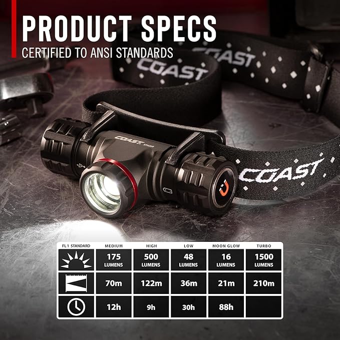 Coast XPH30R 1500 Lumen USB-C Rechargeable Dual Power Headlamp with Twist Focus Beam and Magnetic Base, 4.37 oz. - Forest Green
