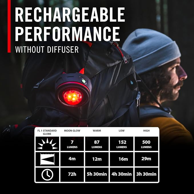 COAST EAL10R 500 Lumen Rechargeable Emergency Camping Lantern with Red Flashing Mode, Carabiner, Diffuser, Foldeable Handle, Moonglow™ Low Mode, 72 Hours of Runtime