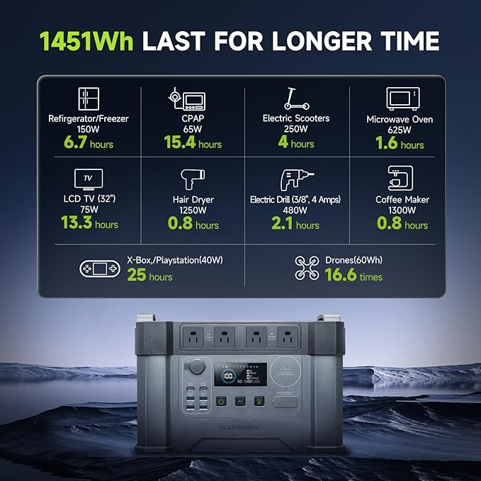 ALLPOWERS S2000 Pro Solar Generator with Panels Included, 2400W MPPT Portable Power Station with Foldable Solar Panel 200W, Solar Backup Power for Van House Outdoor Camping