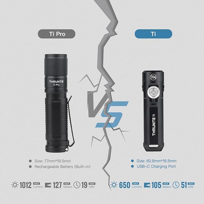 ThruNite Ti Keychain Flashlight, Customized Edition with 704 Tactical, 650 Lumens USB-C Rechargeable Compact Pocket Light with Magnetic Tailcap, for Camping, Everyday Carry (Black Cool White)