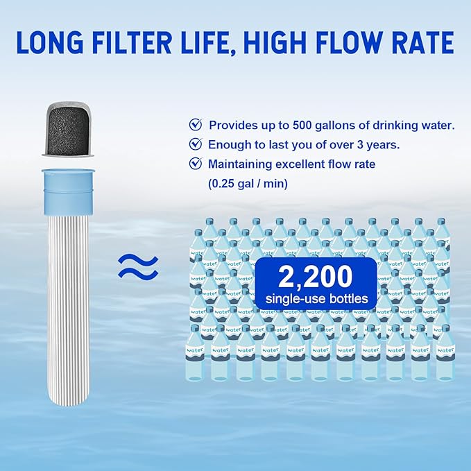 Greeshow Original Replace Filter Cartridge, Ultrafiltration Membranes and Activated Carbon for GS-28H1 Portable Water Filter Straw, 1 Pack