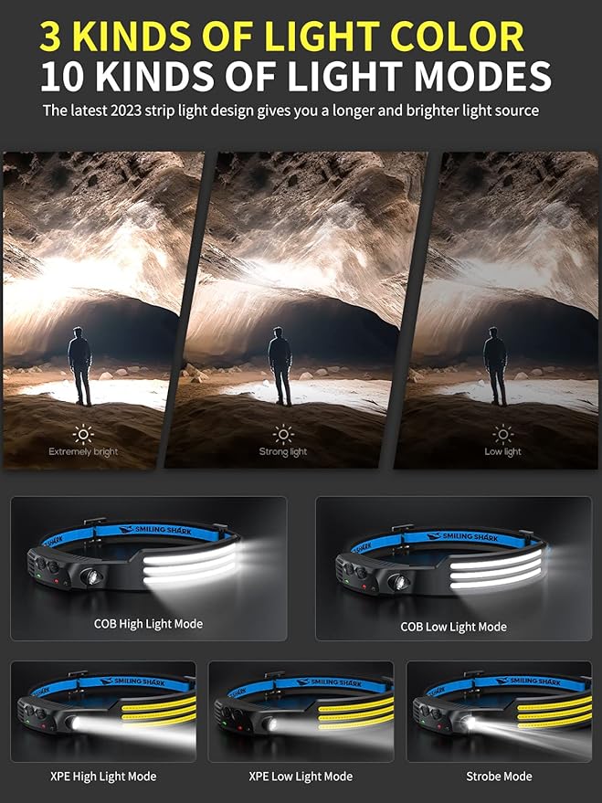 Smiling Shark LED Headlamp, 230°Wide Angle 3*White Light Strips The Brightest Head Lamp Rechargeable Waterproof Headlight for Camping Hiking Outdoor, Head-Lamp-LED-Frontale-Light