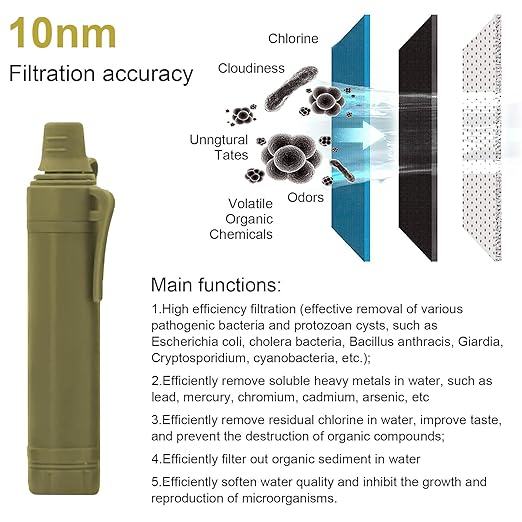 Upgrade Set of 5,Personal Water Filter Straw for Hiking, Camping, Travel,Water Straws to purify Water,Emergency Water Straw (Army Green)