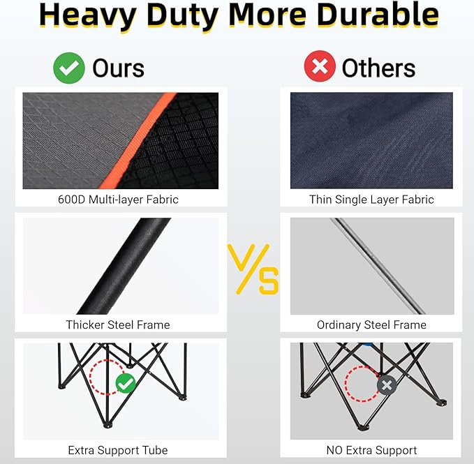 FAIR WIND Portable Canopy Camping Chair 380 LBS Capacity Heavy Duty Oversized Folding Lawn Chair with Sunshade for Beach, Fishing, Sports & Outdoors