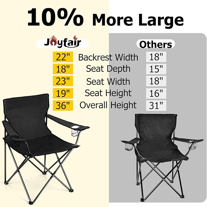 Joyfair Portable Camping Chair, Outdoor Lawn Folding Chairs for Adults, Heavy Duty Large Foldable Chairs for Beach, Fishing, Tailgating and More Outdoor Sport, Carry Bag & Cup Holder