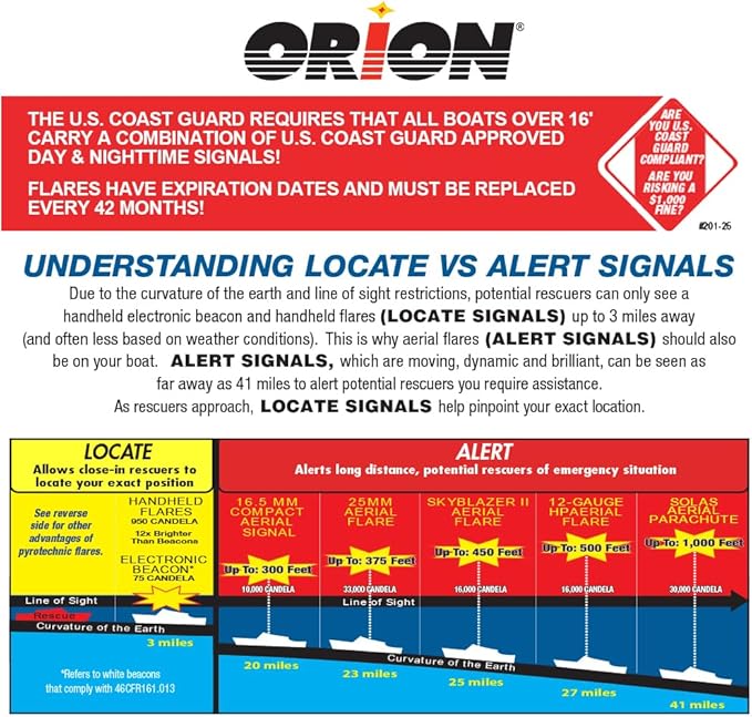 COASTAL ALERT LAUNCHER KIT