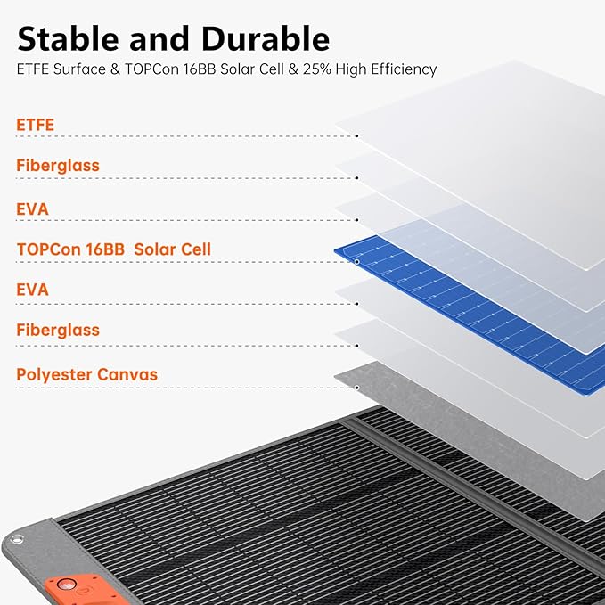 SOKIOVOLA 400W Portable Solar Panel for EF/Jackery/Bluetti/Anker Power Station,Ultra-Lightweight ETFE Foldable Solar Panel,25% High Efficiency,MC4 Output,for Outdoor Camping, Emergency Power Supply