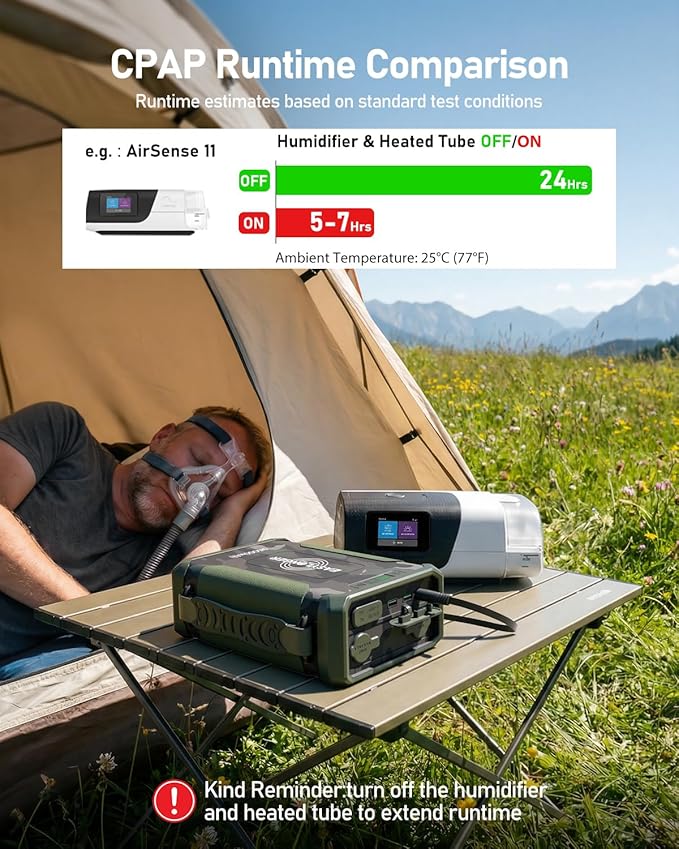 EASYLONGER ES960 PRO CPAP Battery Pack 297.6Wh High Capacity CPAP Power Supply for Camping, Portable Power Station for ResMed AirSense 11/10, AirCurve 11/10, AirMini, Luna TravelPAP, DreamStation