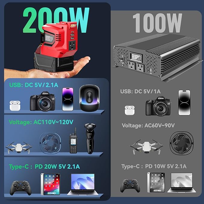 Ecarke 200W Portable Power Inverter Compatible with Milwaukee 18V Battery, DC 18V to AC 110V Power Station with 1 AC Outlet, 2 USB, 1 Type-C & LED Light, for Outdoor Emergency Use (No Battery)(2-Pack)